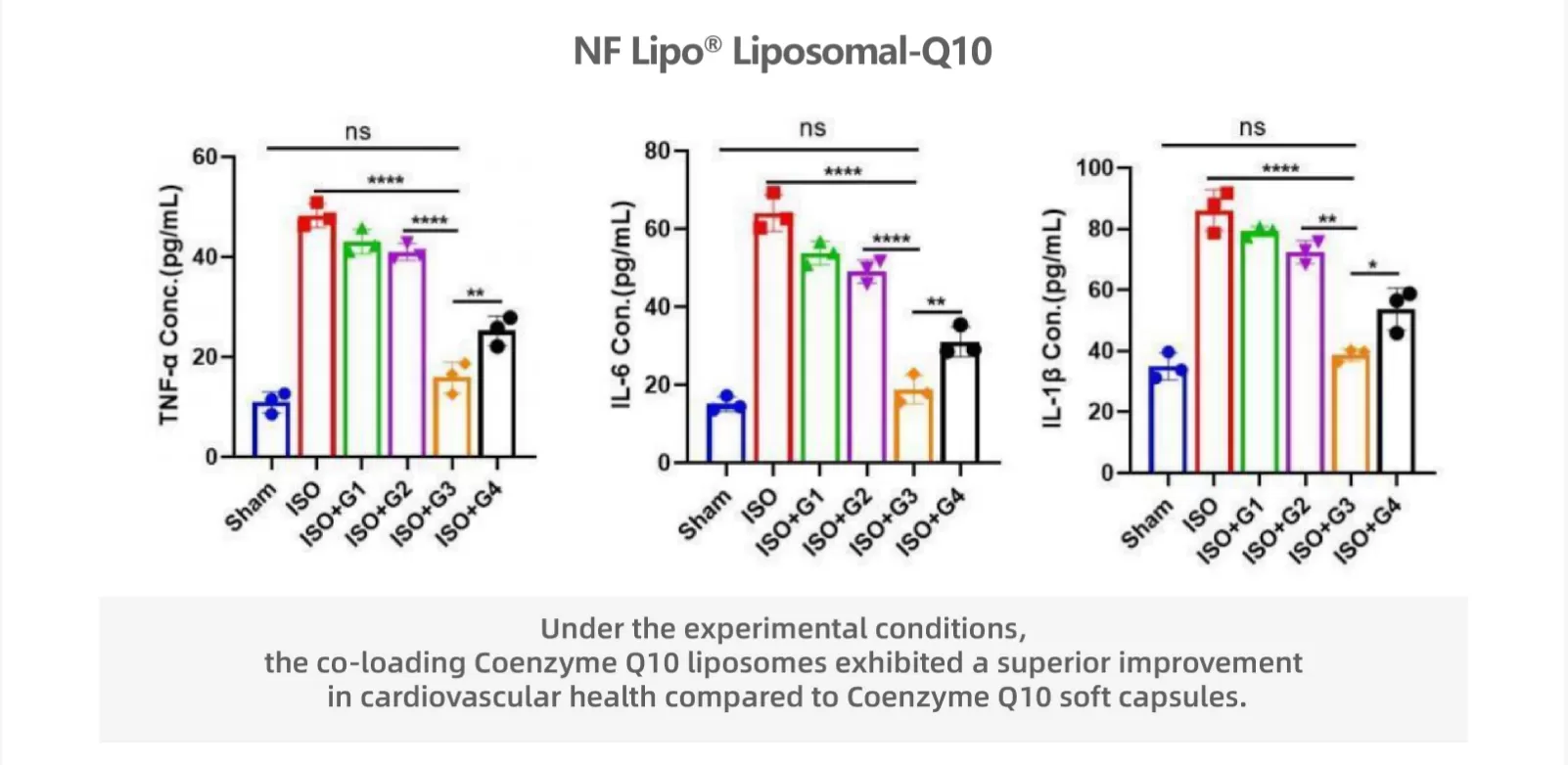 coenzyme q10 liposome