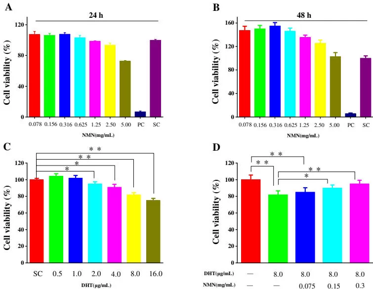 nmn-and-hair-growth-new-evidence-in-androgenetic-alopecia-aga-4.jpg nmn-and-hair-growth-new-evidence-in-androgenetic-alopecia-aga-4.jpg