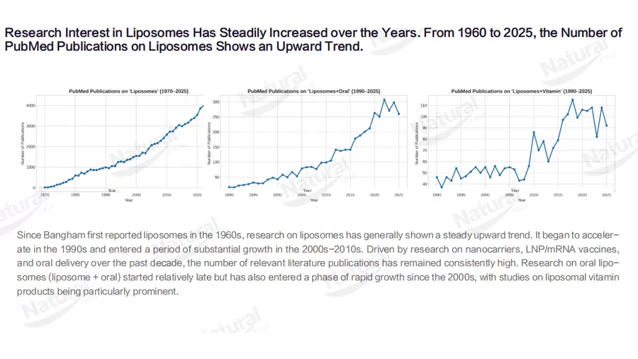 Le marché des liposomes: du boom de la R & D à la percée commerciale-Une plongée profonde dans l'état actuel et les tendances futures